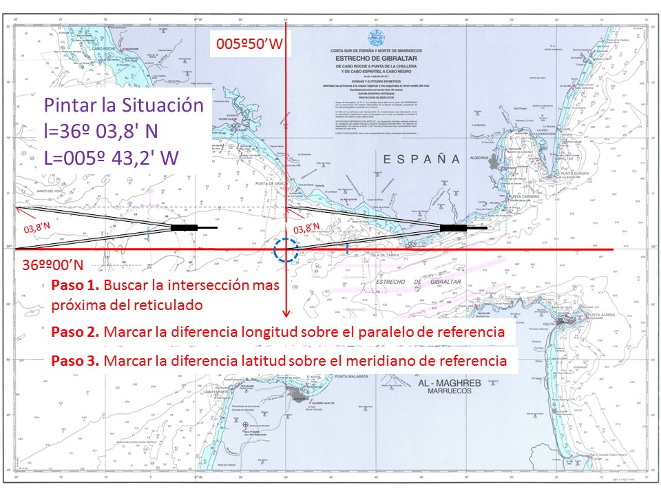 coordenadas