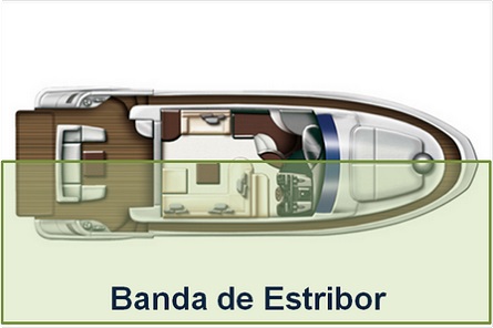 banda de estribor