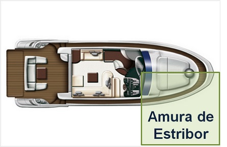 amura de estribor