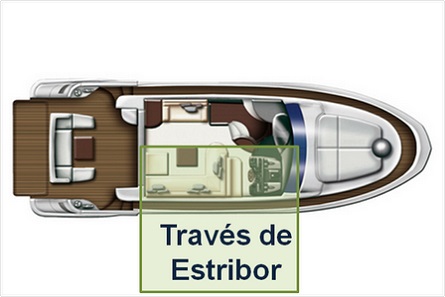 través de estribor