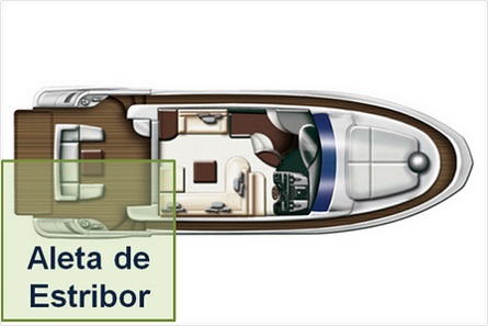 aleta de estribor