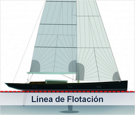 línea de flotación