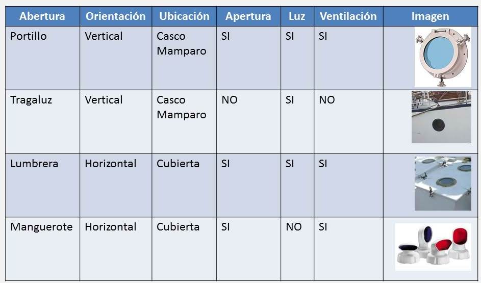 aberturas