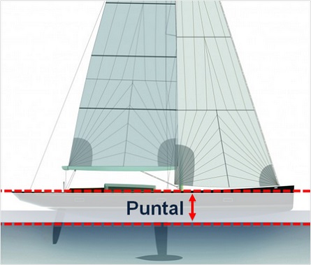 puntal