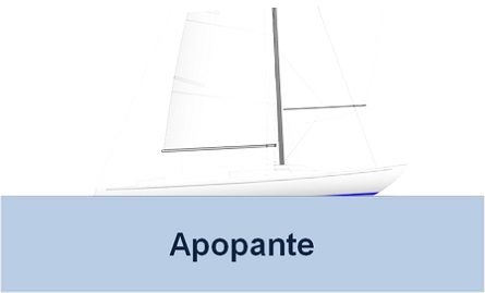 calado apopante