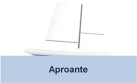 calado aproante