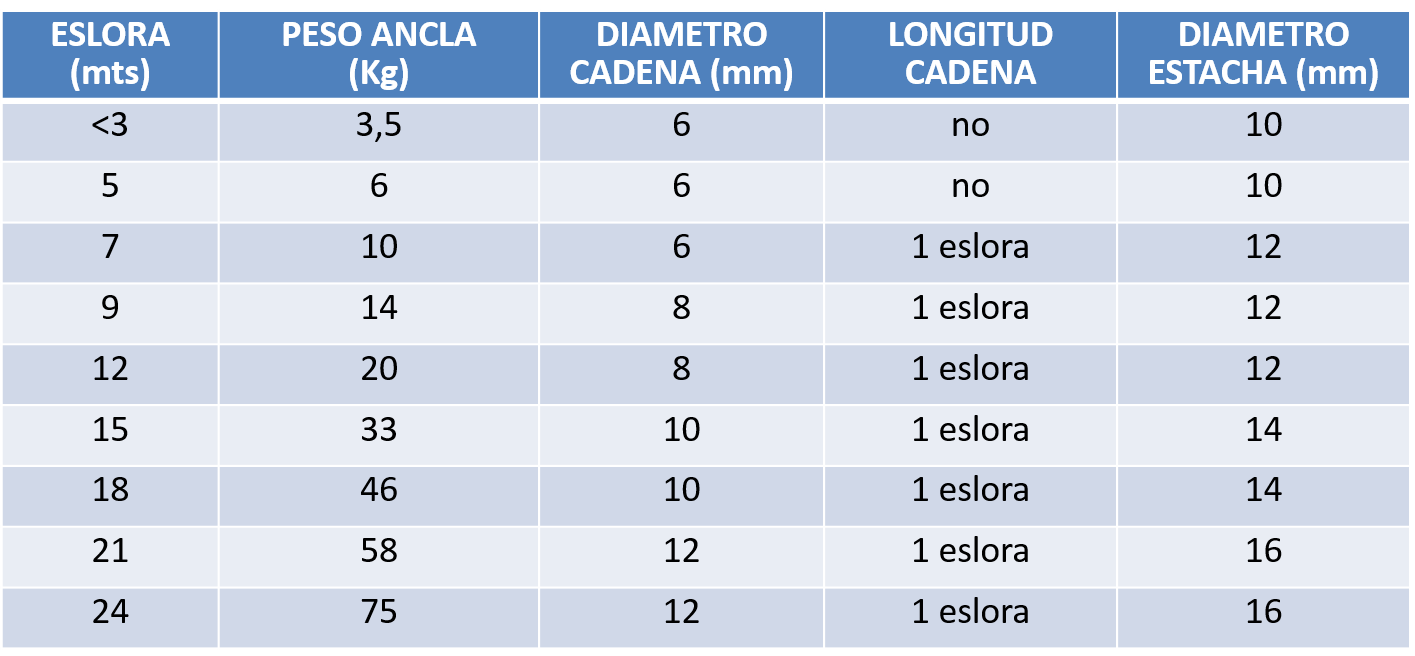 ancla
