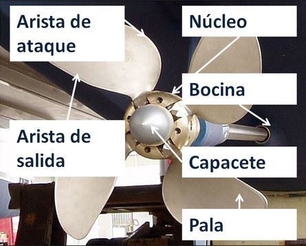 partes de la hélice