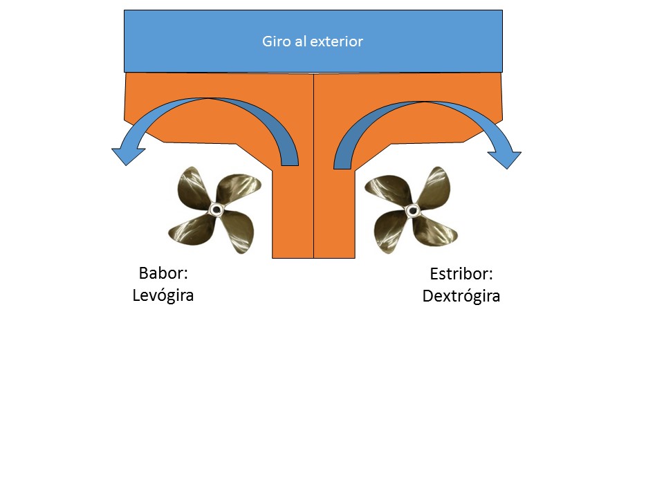 helices