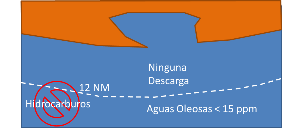 vertidos