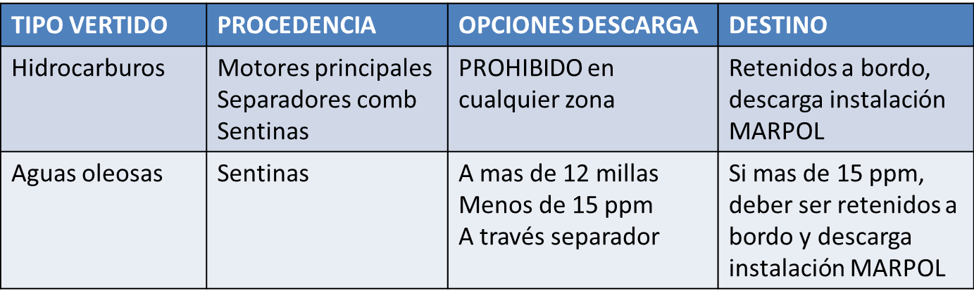 vertidos