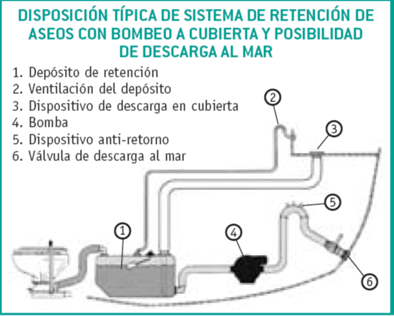 retencion