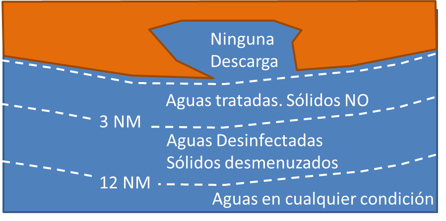 vertidos