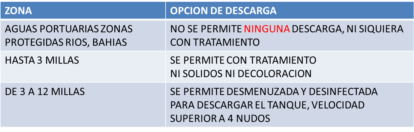 vertidos
