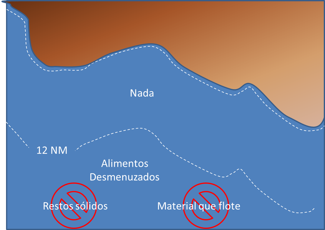 vertidos