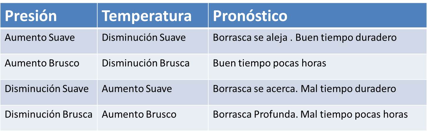 meteo