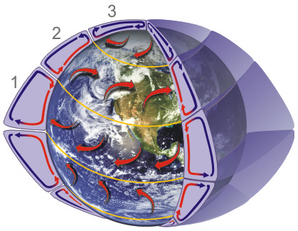 Circulación general del viento