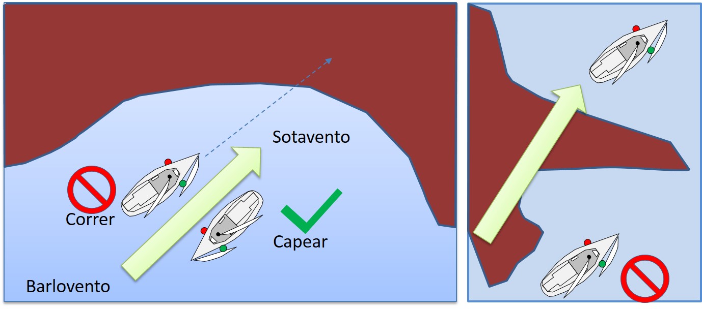 sotavento