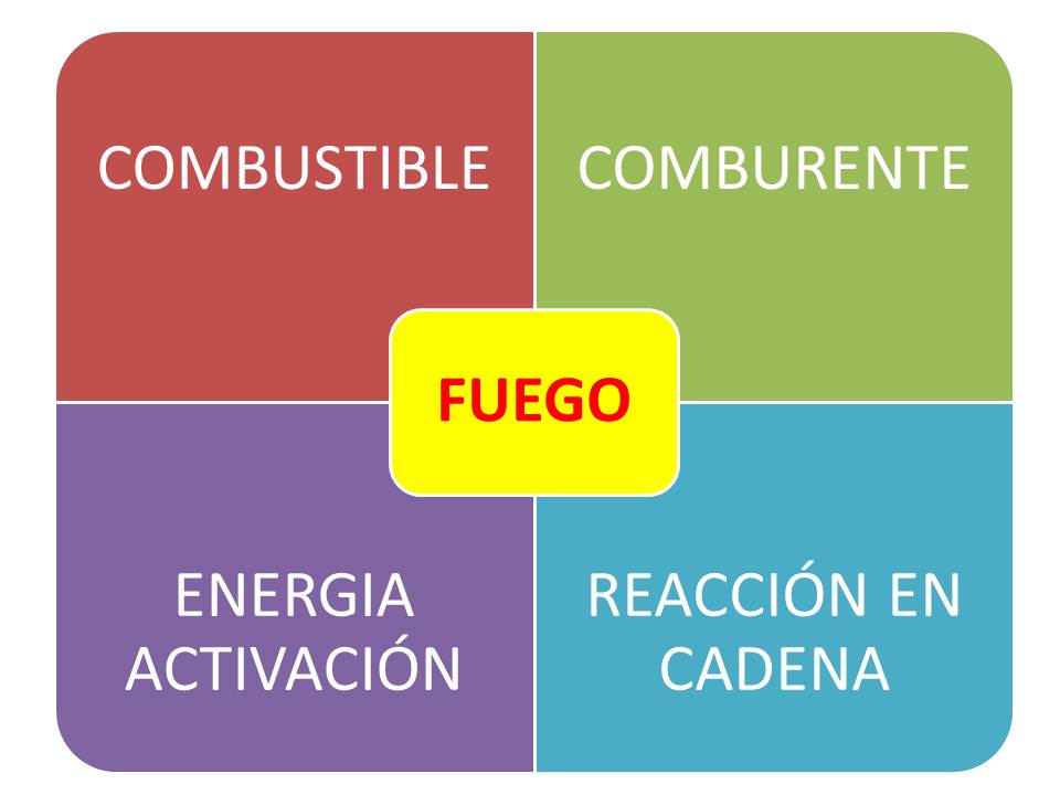 FUEGO