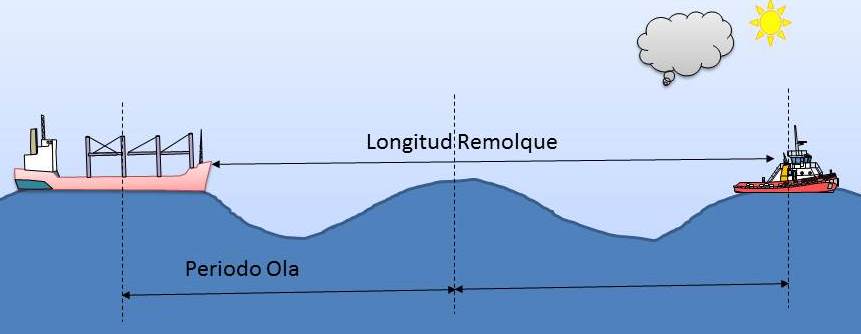 Remolque