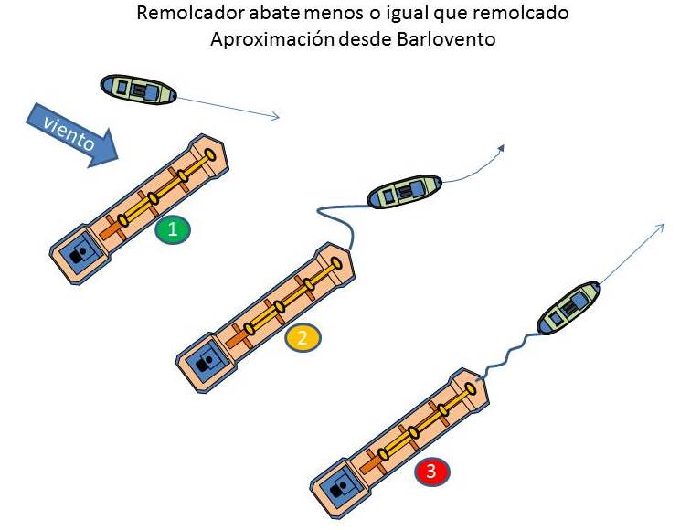 remolque