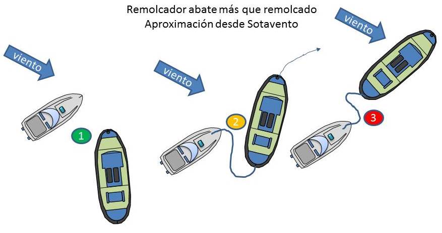 remolque