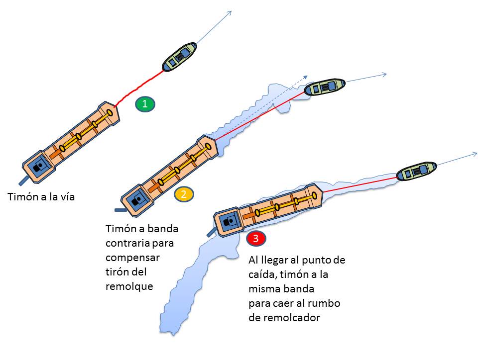remolque