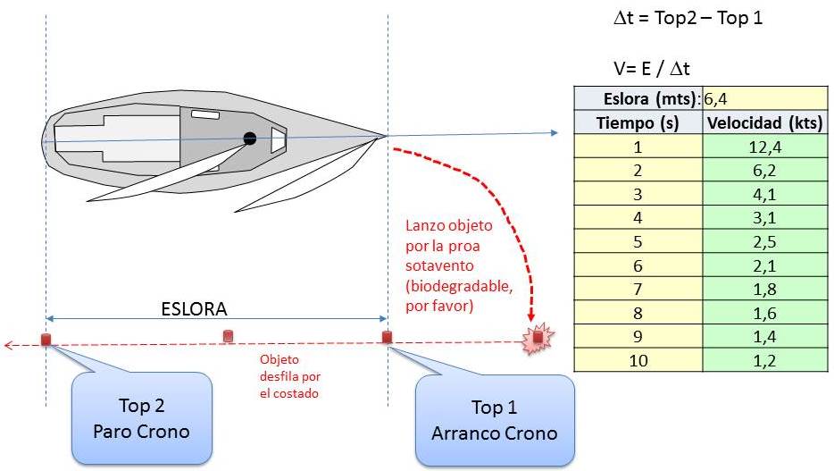corrdera