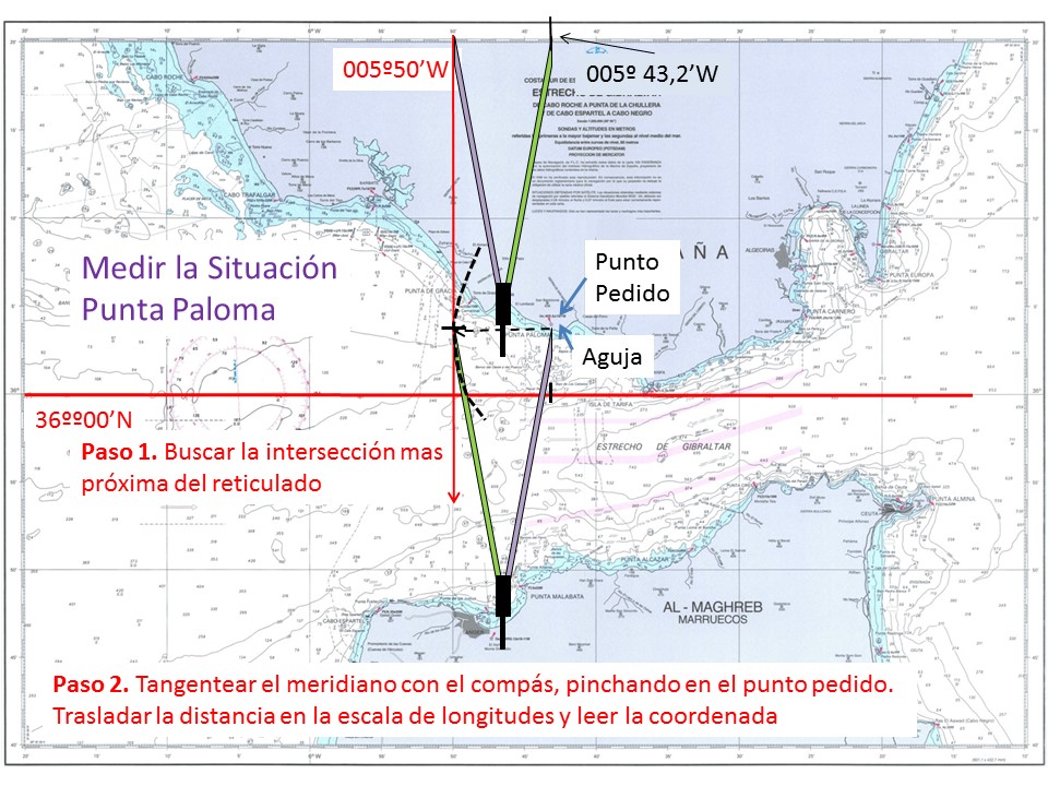 coordenadas