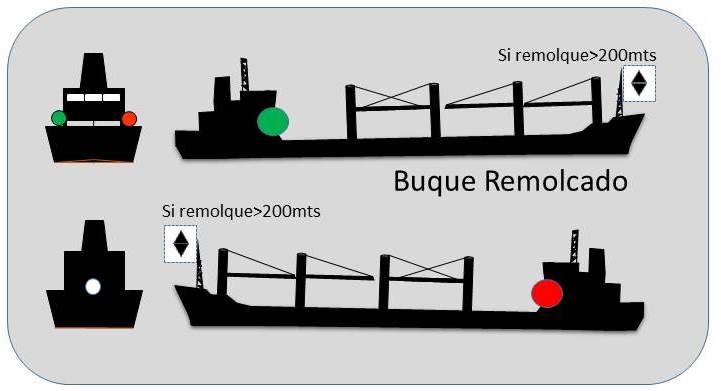 Buque remolcado