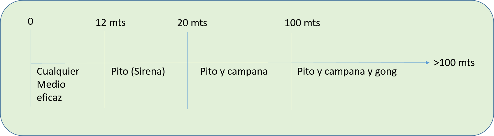 pito
