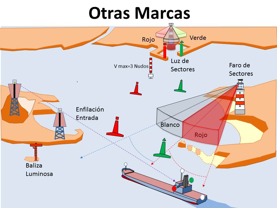 marcas