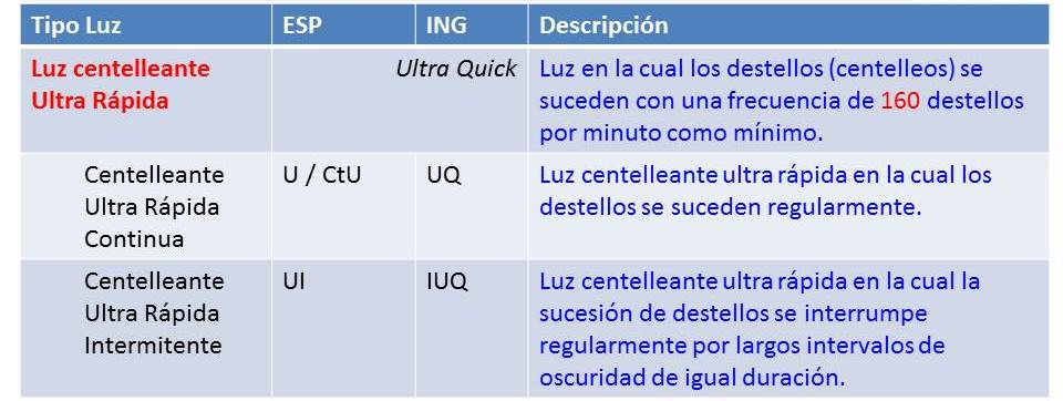 luces