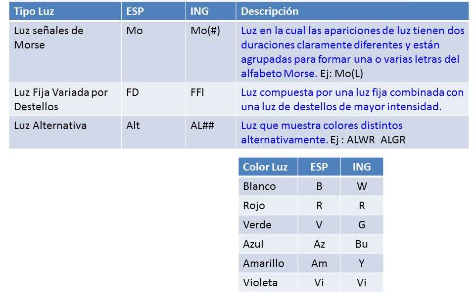 luces