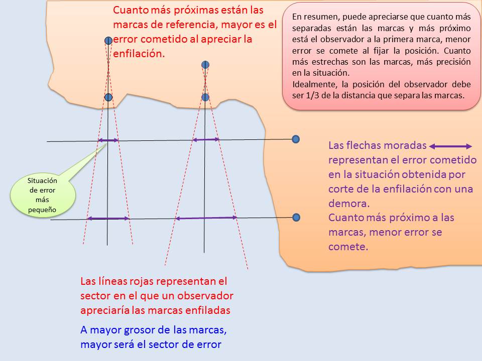 ENFILACIONES