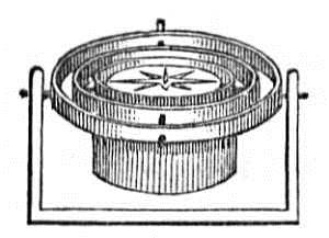 cardan