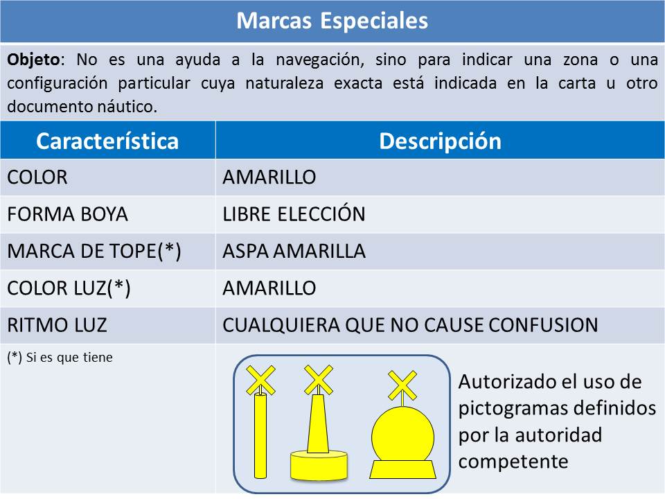 Características marcas especiales