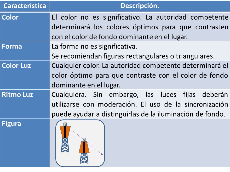 Características marcas enfilacion 