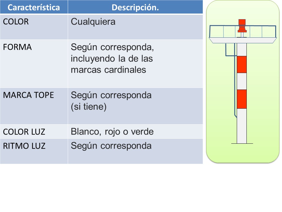 Características balizas
