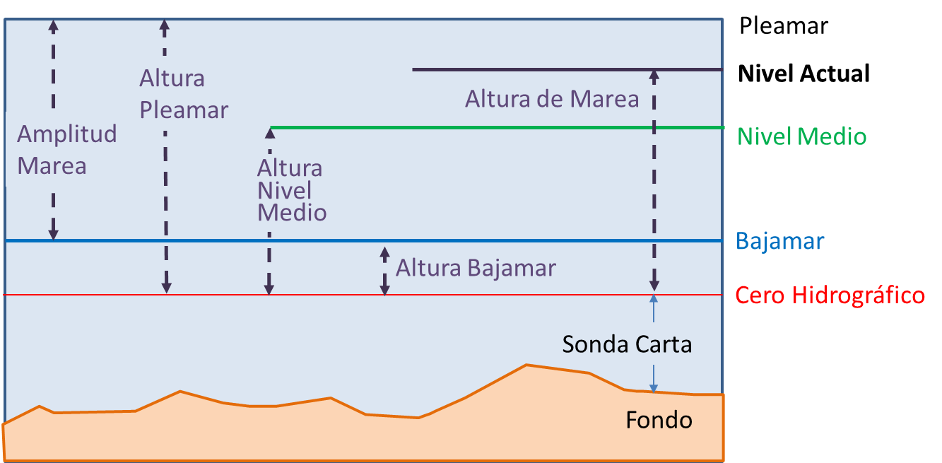 marea