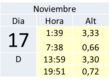 marea