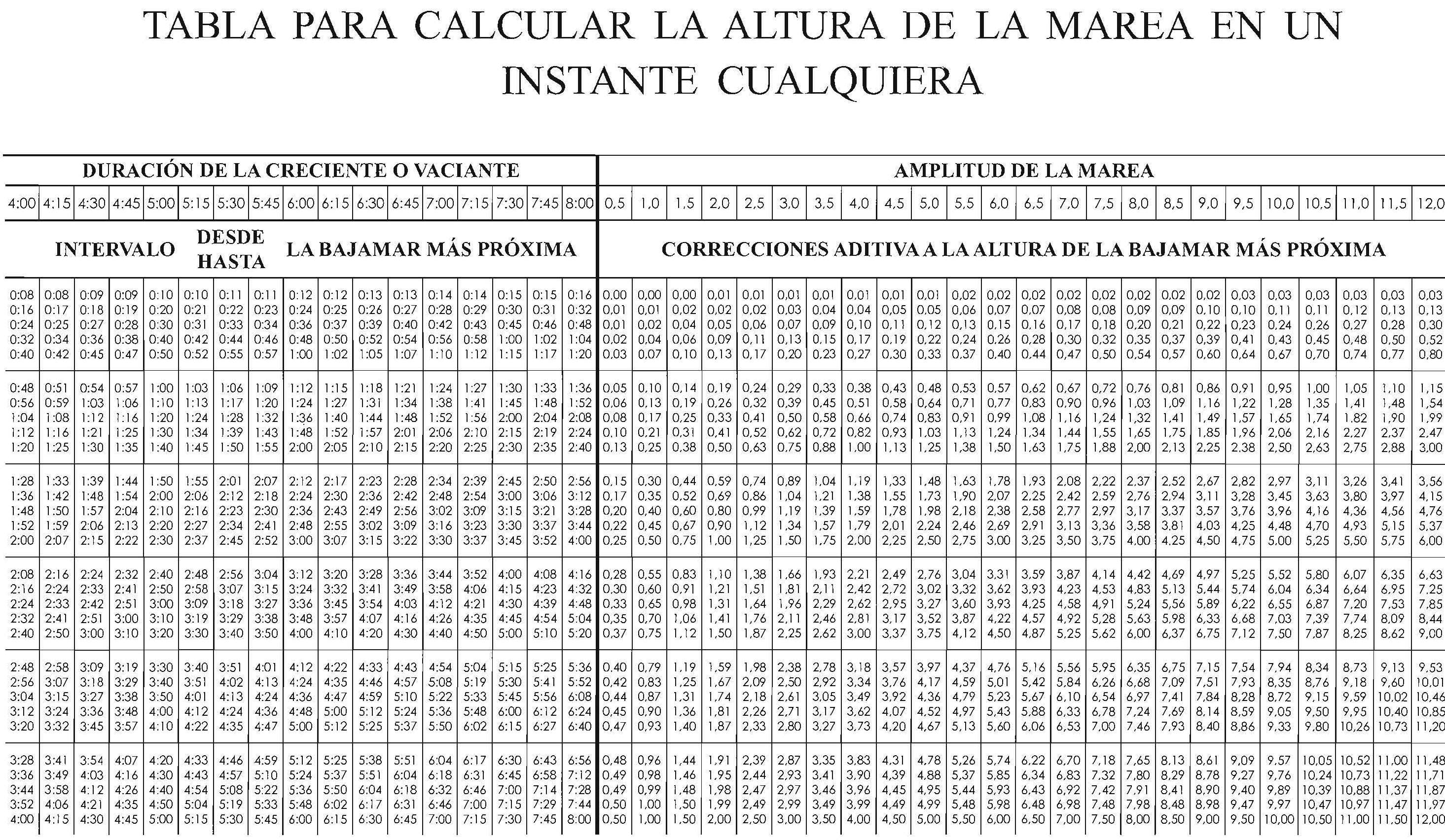 marea