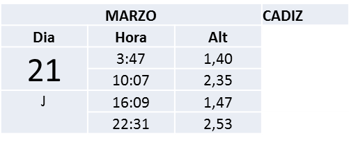 mareas