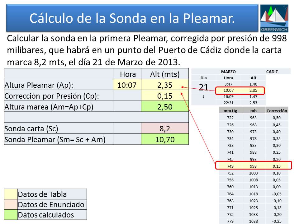 marea