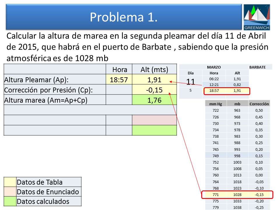 marea