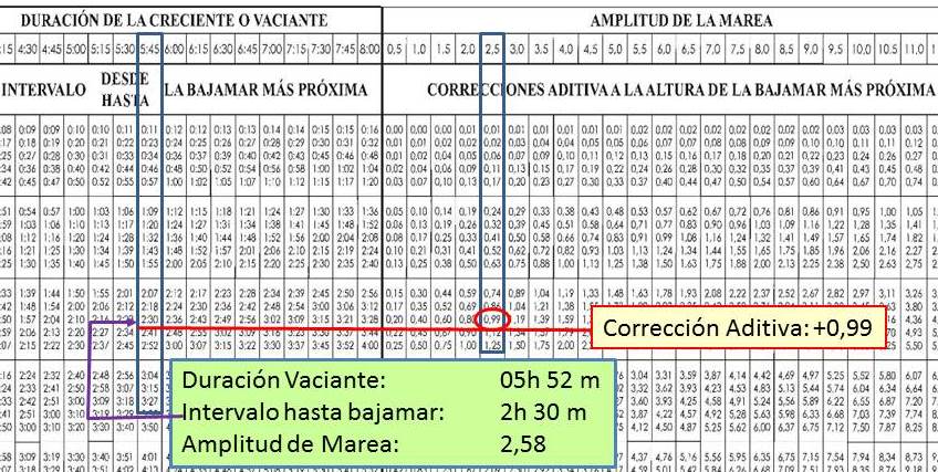 marea
