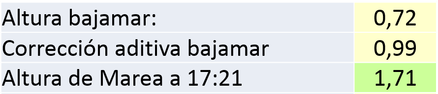 marea