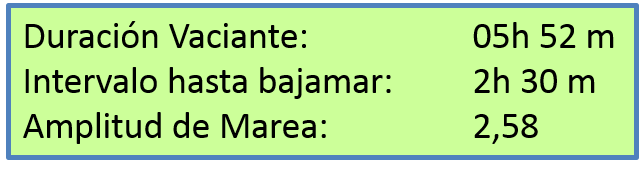 mareas