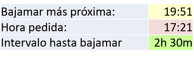 marea