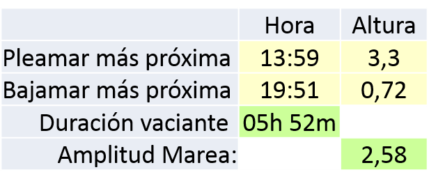 marea